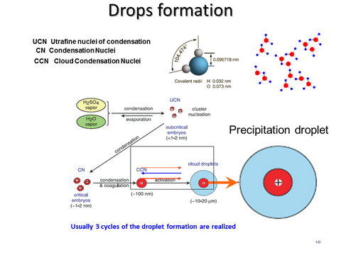 formation of rain droplets