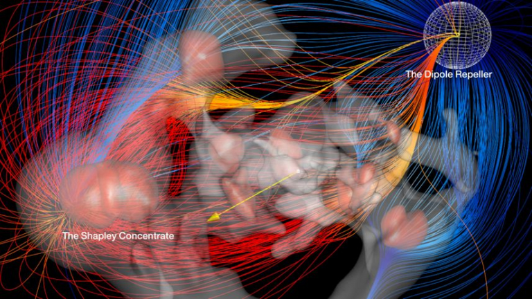 galaxies flow in space Shapley concentration and Dipole Repeller