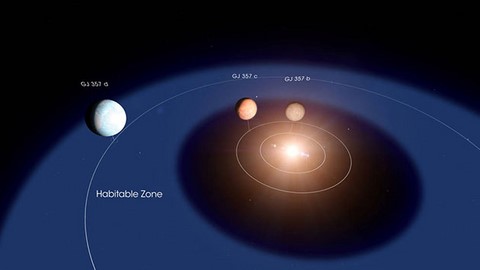 GJ 357 system with 3 exo-planets