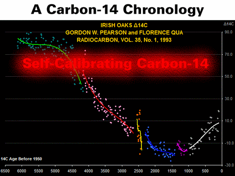 carbon-14 irish oaks