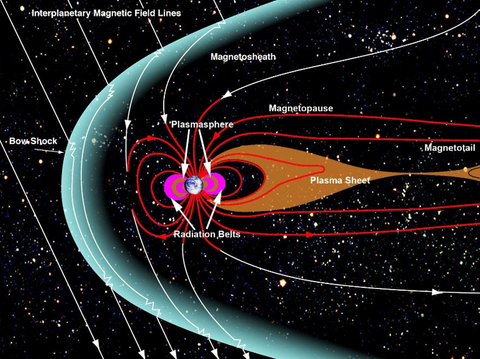 geomagnetic field