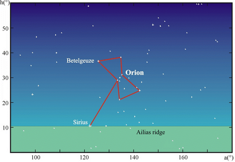 hypothesized orion double-axe