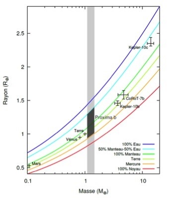 mass-radius diagram exoplanets Earth Mercury