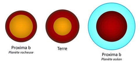 proxima b - terre