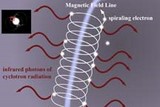 cyclotron lines